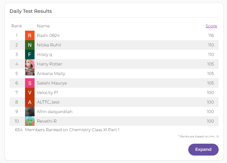 leaderboard darwin.png